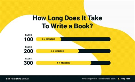 how long do books last and what makes them timeless?