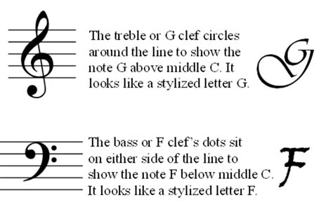 treble clef music definition: What if the treble clef could sing in a different key?